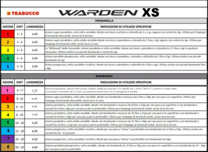TRABUCCO WARDEN XS LAKE TROUT - immagine 6